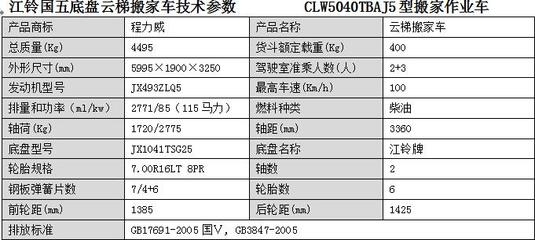 丹東市云梯搬家車選擇全攻略 價格、廠家、批發(fā)、參數(shù)、圖片一站式解析