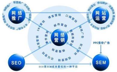 數(shù)字時代的企業(yè)引擎 網(wǎng)絡(luò)營銷與技術(shù)服務深度融合
