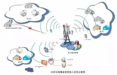 構(gòu)建卓越企業(yè)網(wǎng)絡(luò)技術(shù)服務 驅(qū)動數(shù)字化轉(zhuǎn)型的關(guān)鍵引擎