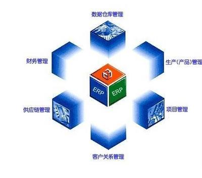 ERP系統(tǒng) 企業(yè)數(shù)字化轉(zhuǎn)型的核心引擎及其應用價值深度剖析