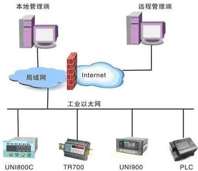 T5干貨丨工業(yè)互聯(lián)網(wǎng)深度研究報告 企業(yè)網(wǎng)絡(luò)技術(shù)服務在邊緣層的關(guān)鍵角色與落地實踐