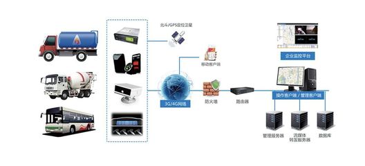 江蘇馭道數(shù)據(jù)科技 企業(yè)網(wǎng)絡(luò)技術(shù)服務的技術(shù)賦能與未來展望會議推薦
