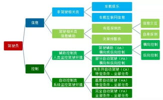 國家車聯(lián)網(wǎng)產(chǎn)業(yè)體系建設(shè)指南（征求意見稿）解讀 聚焦智能網(wǎng)聯(lián)汽車與企業(yè)網(wǎng)絡(luò)技術(shù)服務