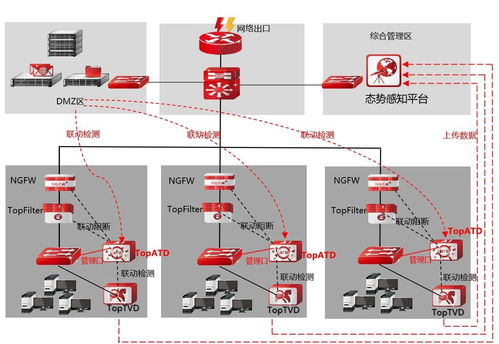 惡意程序百萬個，天融信全能沙箱為您構(gòu)筑企業(yè)網(wǎng)絡(luò)防護屏障