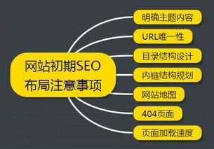 企業(yè)數(shù)字化轉(zhuǎn)型一站式服務 從網(wǎng)站建設(shè)到全渠道網(wǎng)絡(luò)營銷