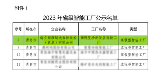 雙料殊榮加身，錘煉智造品牌 | 對話好業(yè)順網(wǎng)絡(luò)技術(shù)助力數(shù)智轉(zhuǎn)型