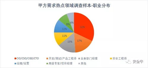 世平信息入選安全牛2020中國網絡安全企業100強 技術實力與行業影響力的雙重印證