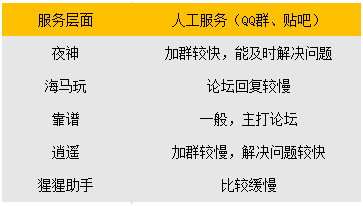 2016安卓模擬器行業發展觀察 技術開發、服務體驗與品牌競爭的演進